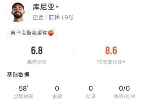 禁区倒地造点,库尼亚全场数据:出场58分钟1射0正 23次触球8传球