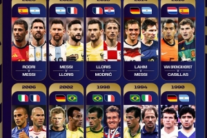 FIFA官推晒近10届世界杯队长对决:梅西交手拉姆、洛里和罗德里