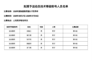 涂瀚之、谢方煜、张宇辰、姚嘉泽、吕飞燕被授予运动健将证