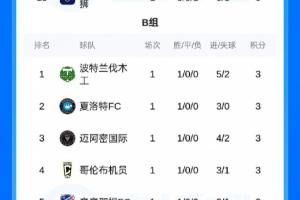 世界杯直播_世界杯免费实时高清直播_世界杯视频在线观看无插件
