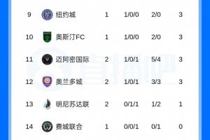 世界杯在线直播_世界杯高清视频直播_世界杯免费无插件观看