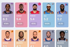 蜘蛛直播-蜘蛛直播nba高清无插件_蜘蛛直播nba免费高清现场转播