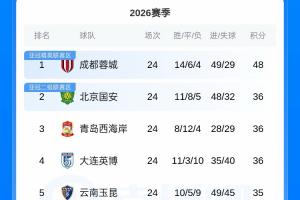 世界杯直播_世界杯免费直播在线直播_世界杯在线观看无插件