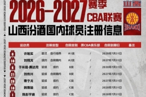 山西男篮:球队完成新赛季国内球员的注册 赵嘉仁&王俊杰在列