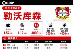 世界杯直播_世界杯直播高清入口在线看平台_世界杯直播无插件赛事视频