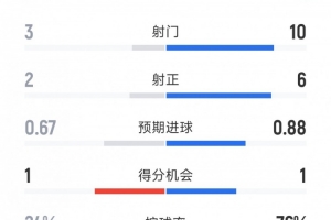 劲球直播-足球赛事直播-篮球赛事直播-NBA|CBA|英超直播
