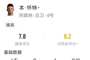 本·怀特本场数据:送出助攻,8对抗7成功,3次抢断,评分7.8分