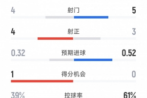 足球直播_足球直播高清免费观看_足球直播在线观看无插件